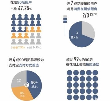 蚂蚁花呗用户画像：消费分层与信用生态