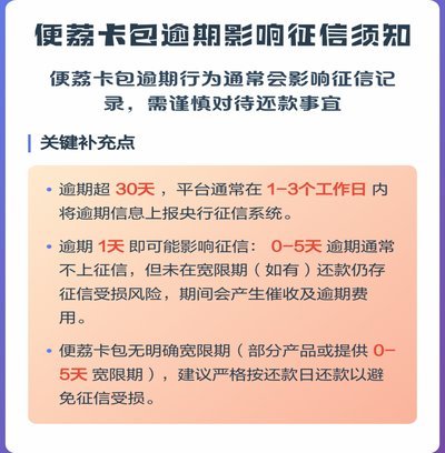 便荔卡包利息真相：隐藏成本全解析