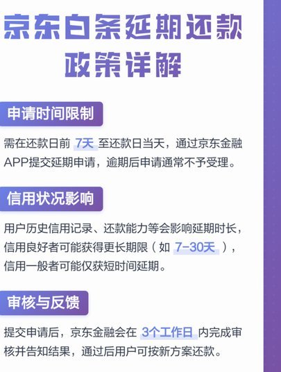 白条逾期，如何协商还款？