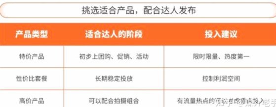 用户合作秘籍：深度，价值用户优先