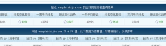 网贷平台究竟多少家？看监管与转型后的现状