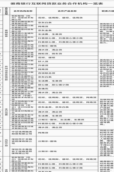 违规的网贷平台多少家