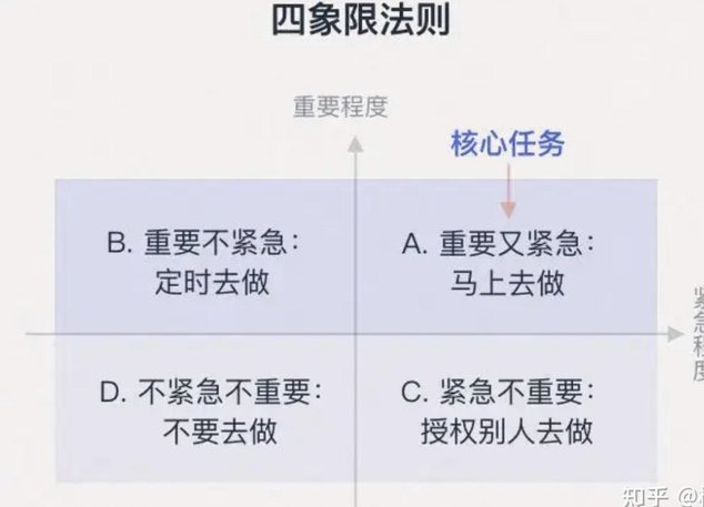 四种步骤必不可少