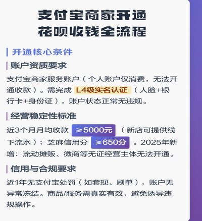 商家套花呗多少安全