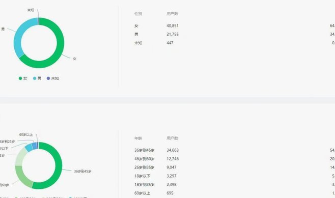 花呗用户数量