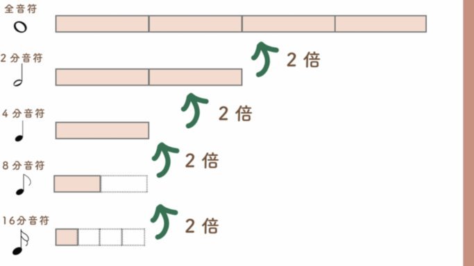 分付套现吗