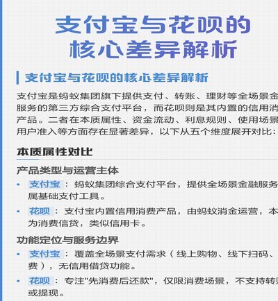 蚂蚁花呗与支付宝：谁是谁的“孩子”？